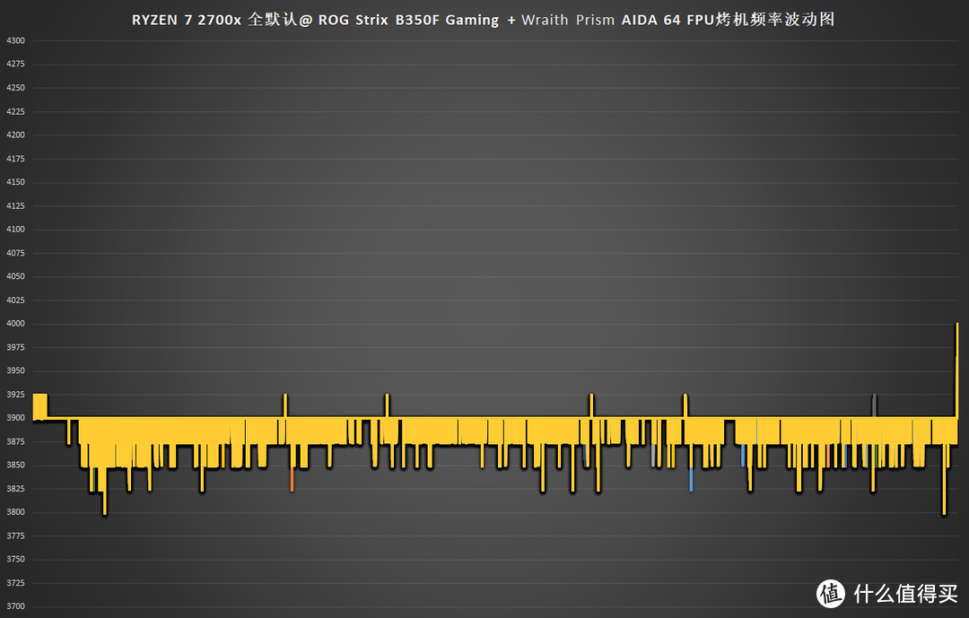 STRIX B350F GAMING