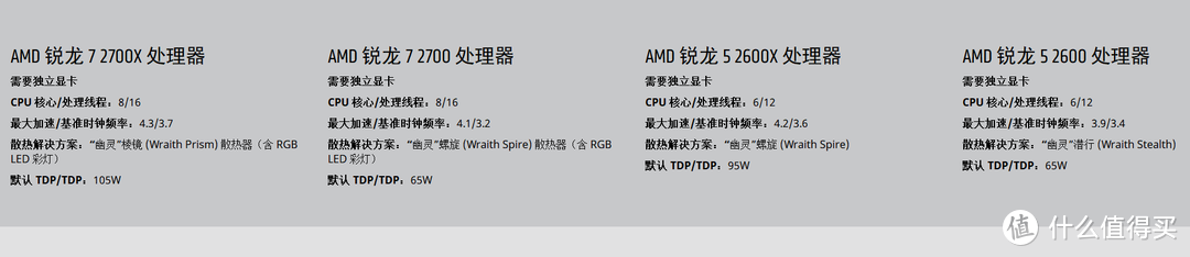 买锐龙送信仰散热—AMD 锐龙 Ryzen 7 2700x CPU + ASUS 华硕 ROG C7H 主板开箱测试