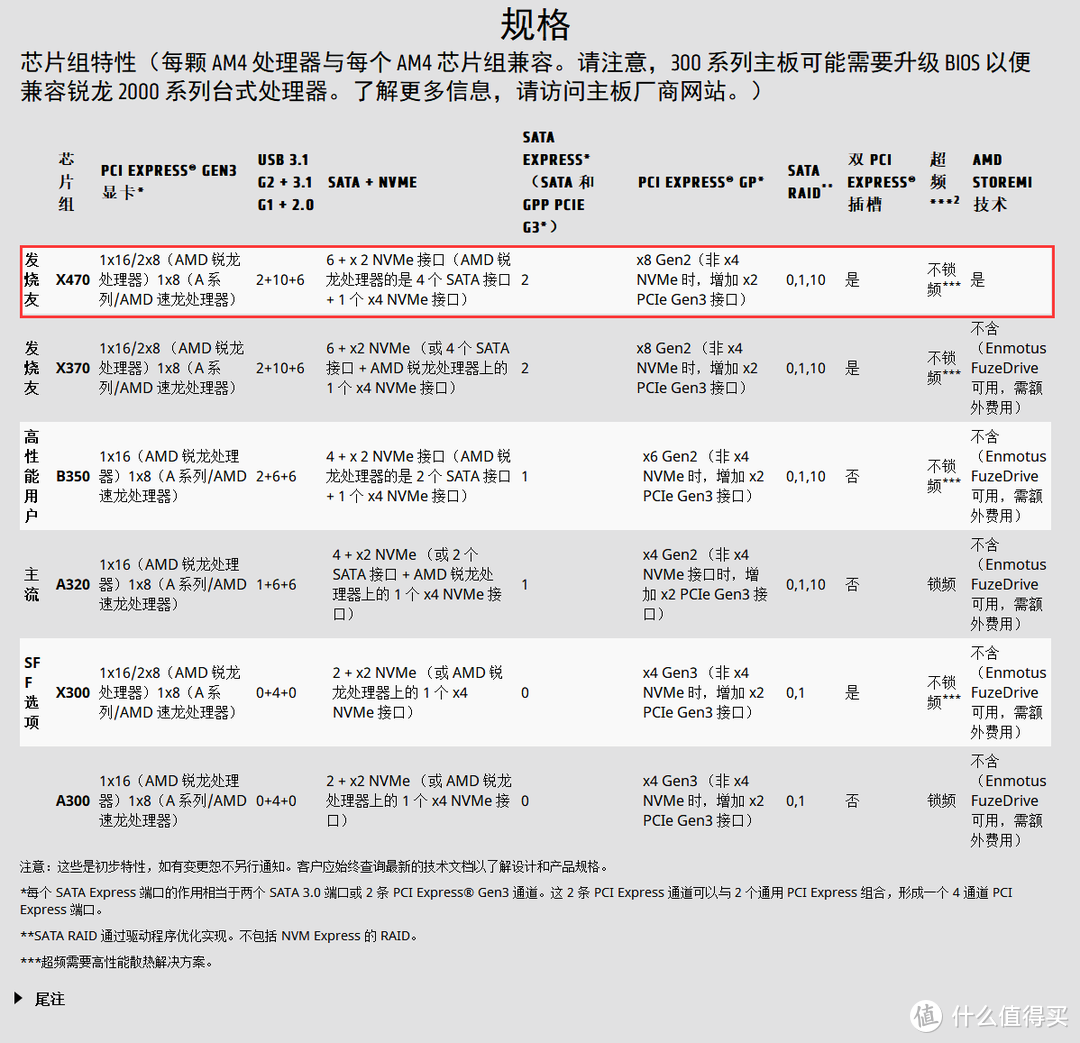 买锐龙送信仰散热—AMD 锐龙 Ryzen 7 2700x CPU + ASUS 华硕 ROG C7H 主板开箱测试