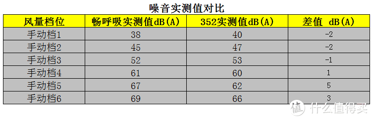 畅呼吸JT02 PK 352 X83：空气净化器核心指标对比评测