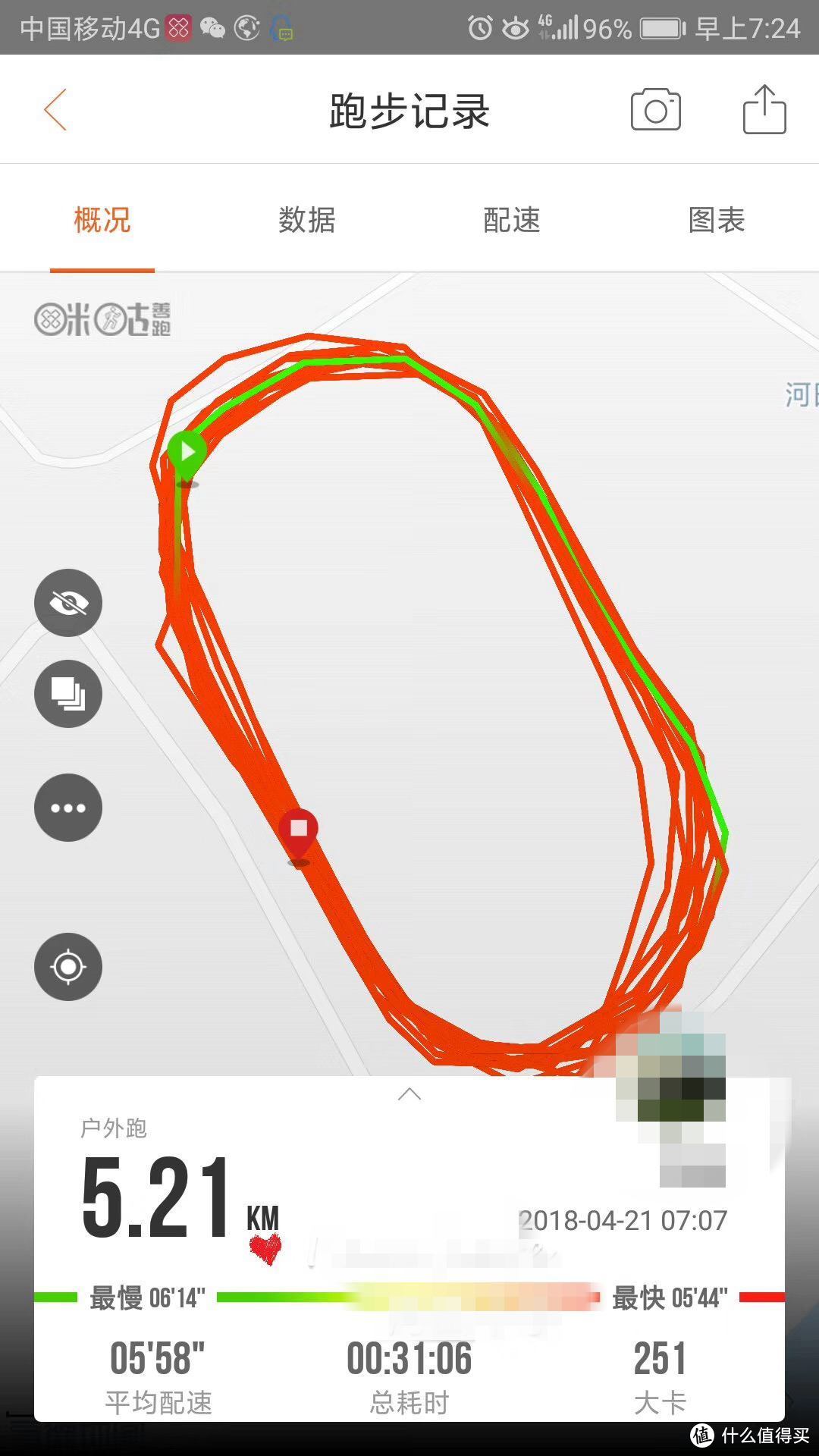 暴虐大腿撕裂小腿！Compressport运动压缩长裤评测【视频评测】