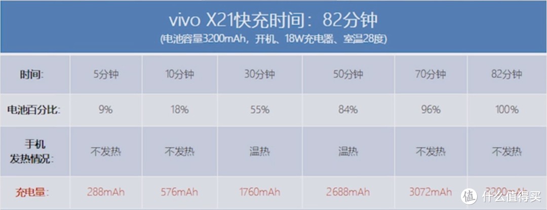 人工智能新格局--vivo X21屏幕指纹手机评测