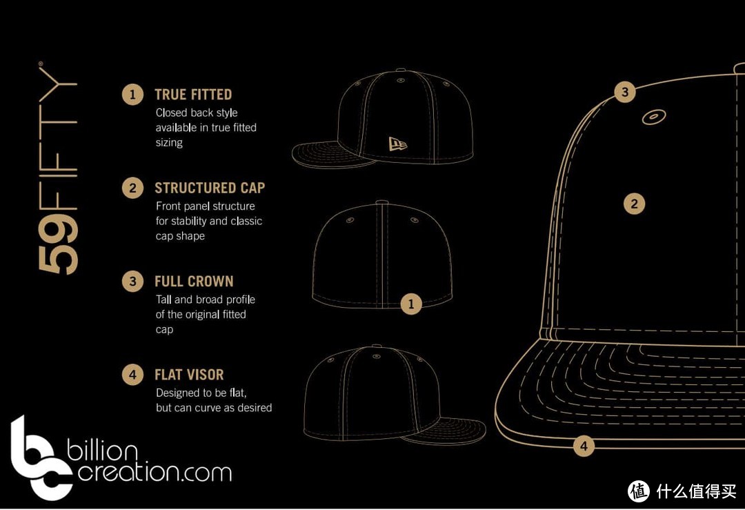 #全民分享季#New Era 9FORTY、59FIFTY运动帽开箱及其购买建议