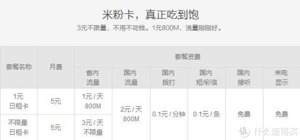 电信米粉卡十问十答:5元月租的套餐,流量真能