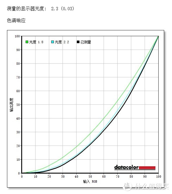 提升？简配？—DELL 戴尔 U2717D 显示器开箱测试