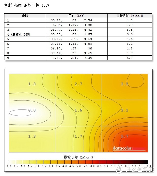 提升？简配？—DELL 戴尔 U2717D 显示器开箱测试