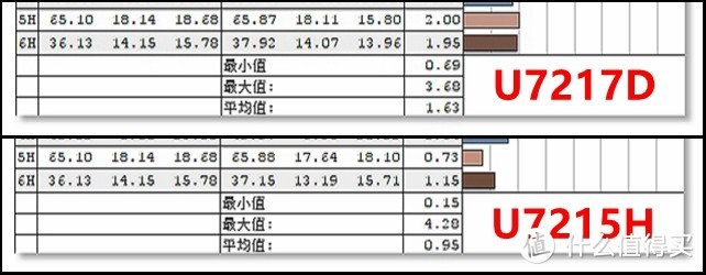 提升？简配？—DELL 戴尔 U2717D 显示器开箱测试