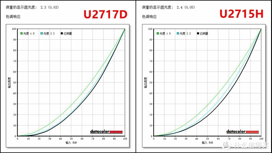 提升？简配？—DELL 戴尔 U2717D 显示器开箱测试