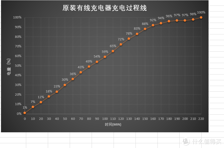 【众测】小身材大能量——Anker无线充电器评测