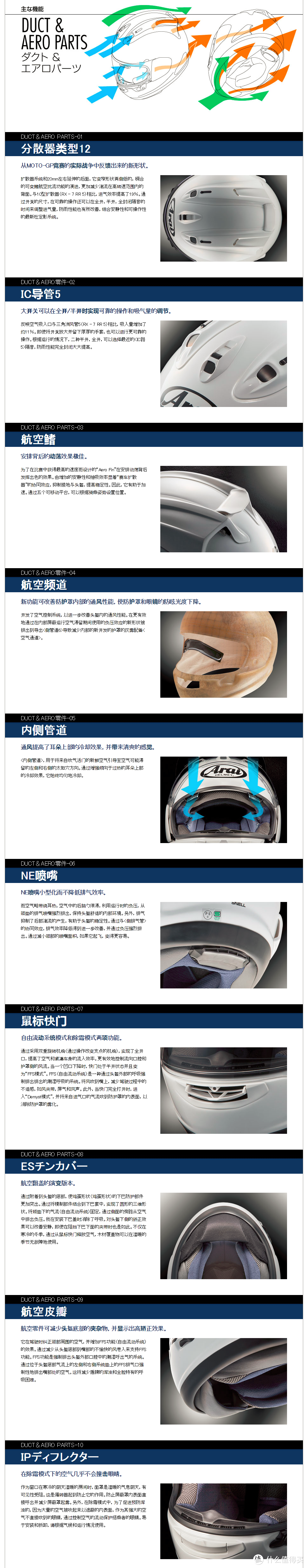 在你享受骑行时给你安全和美感的头盔—ARAI RX-7X 鬼红色 GHOST RED