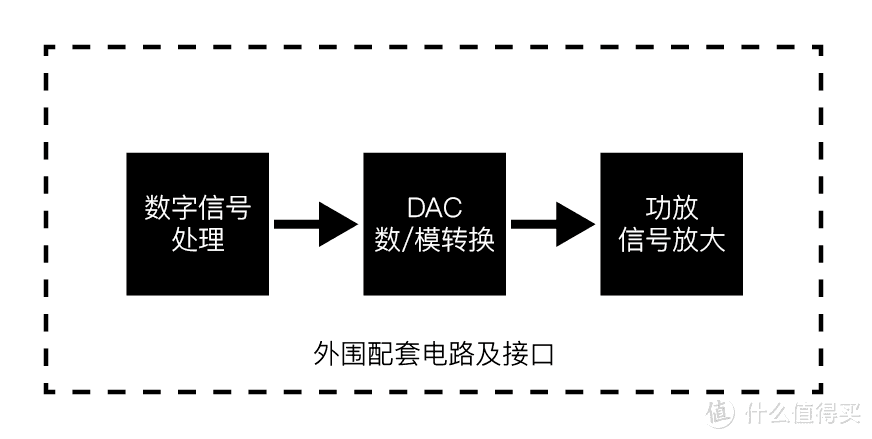 艾利和TERATON模块到底行不行？——ACTIVO CT10便携音乐播放器体验