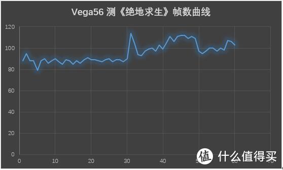 Vega 56初体验之3A光污染之旅