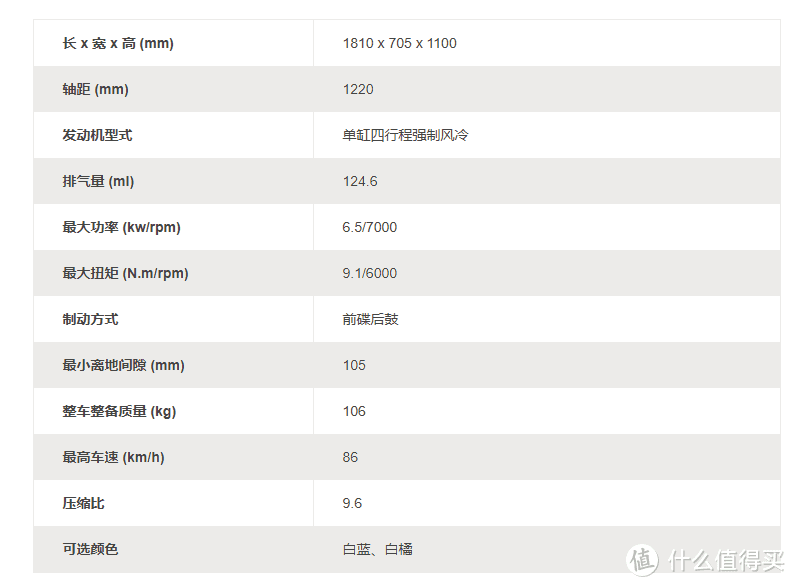 提车、整车测评及1000km内使用感受