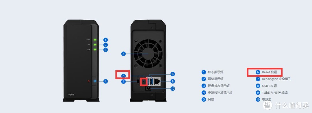 长篇大论，记一次群晖DS 118选购经历