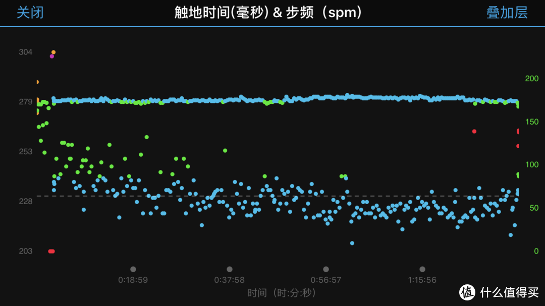 重新开始跑步，从监测跑步功率开始—Garmin 佳明 FR645music 跑步功率 功能体验