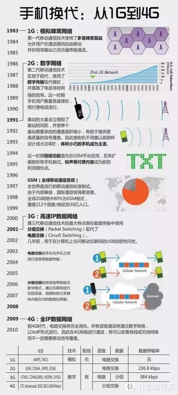 移动通信的记忆，15年手机都经历了哪些变化