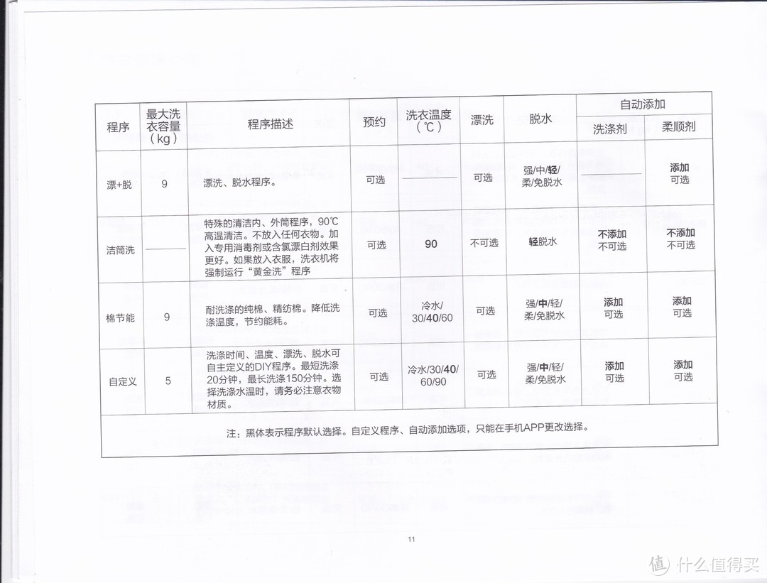 洗衣机也可智能互联？云米给出的答案—9KG全自动滚筒洗衣机评测