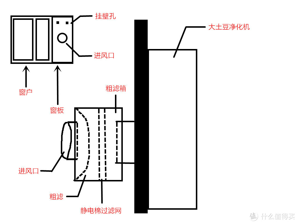 我们为什么必须要有一台新风机？