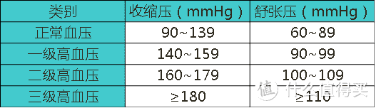 2018高血压投保指南，你想知道的全在这里！