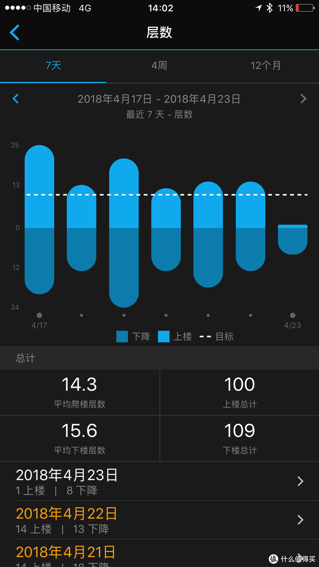 #原创新人#迟到的晒物：GARMIN 佳明 Fenix3 HR 智能手表