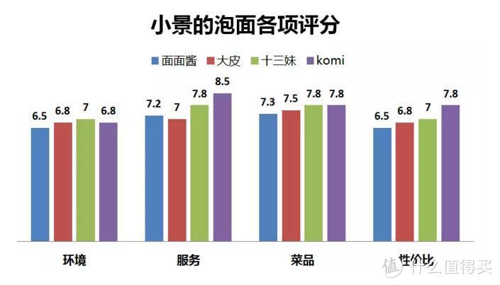 吃完长沙首家泡面馆，我并不想太多人知道