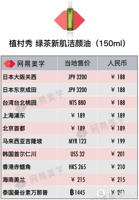 飞遍四大洲探底20家免税店，省钱就照这样买！