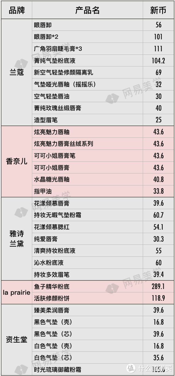 飞遍四大洲探底20家免税店，省钱就照这样买！