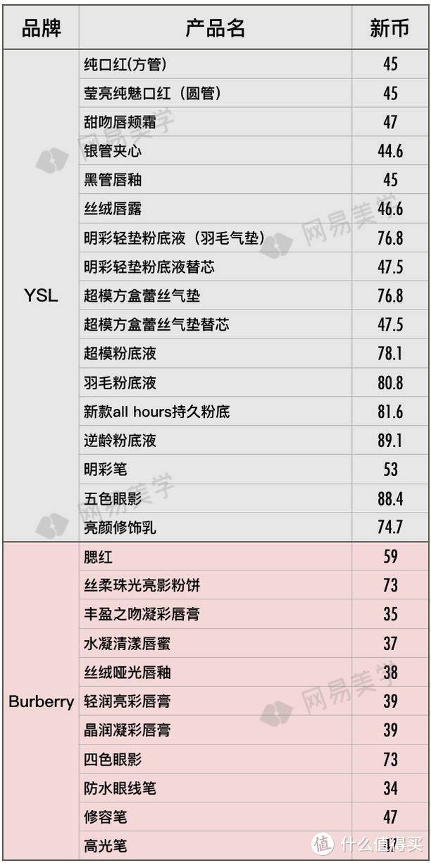 飞遍四大洲探底20家免税店，省钱就照这样买！