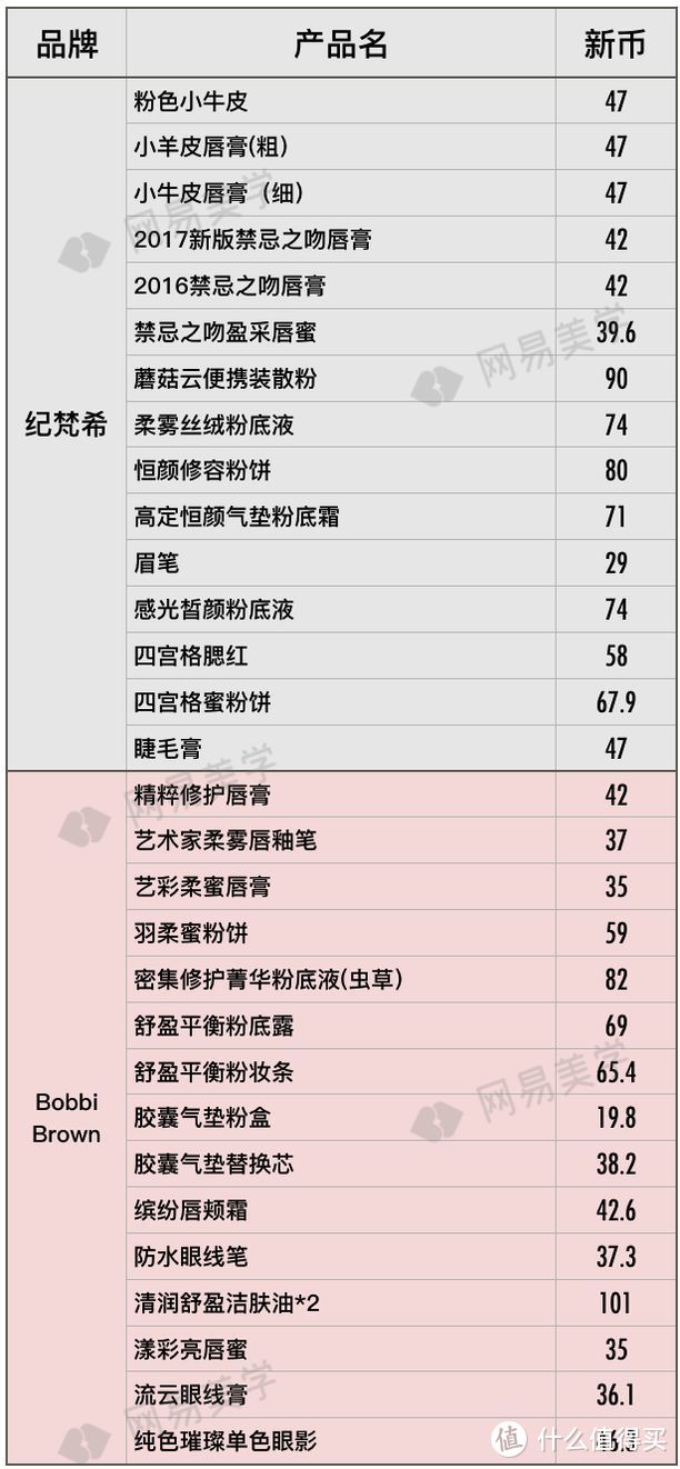 飞遍四大洲探底20家免税店，省钱就照这样买！