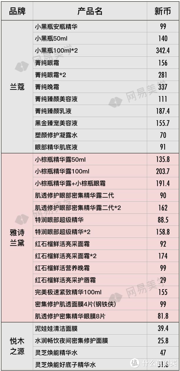 飞遍四大洲探底20家免税店，省钱就照这样买！