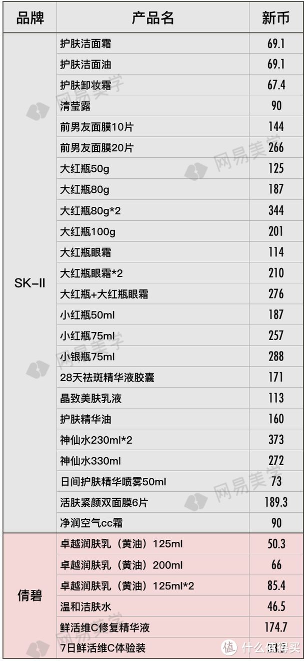 飞遍四大洲探底20家免税店，省钱就照这样买！