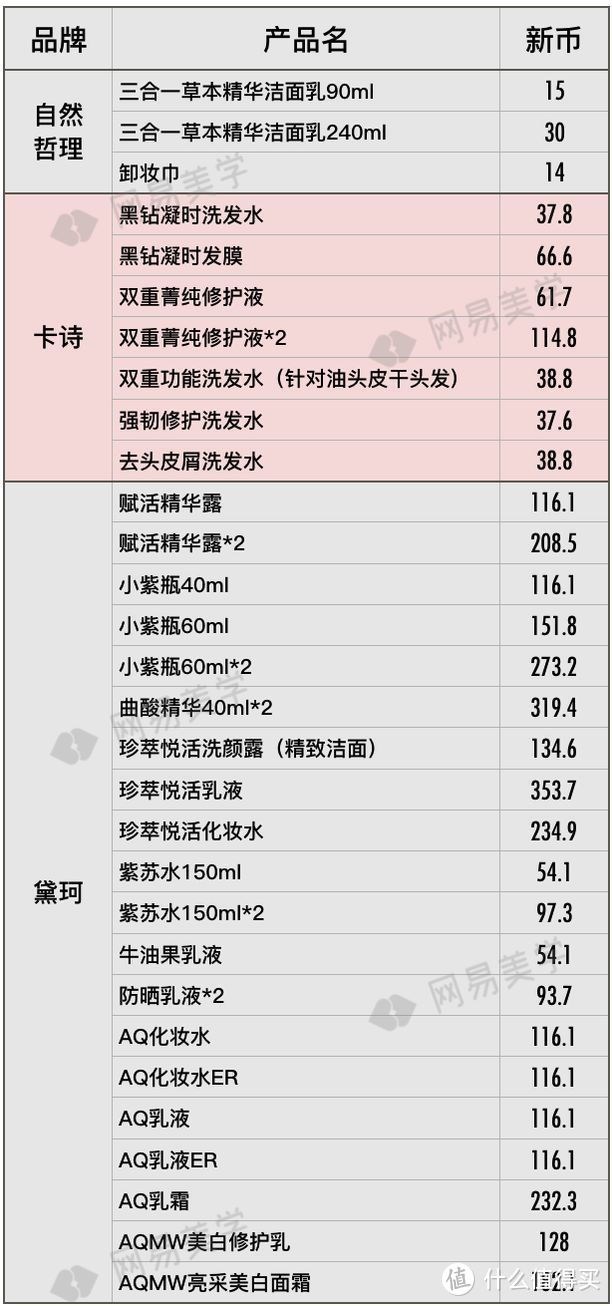 飞遍四大洲探底20家免税店，省钱就照这样买！