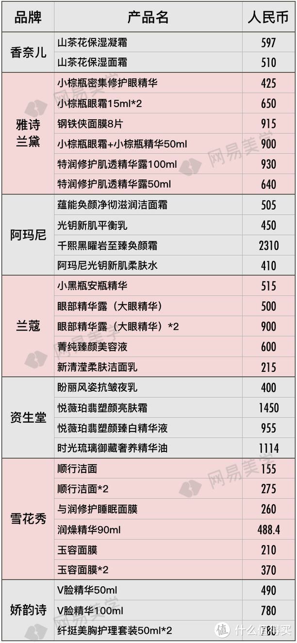 飞遍四大洲探底20家免税店，省钱就照这样买！