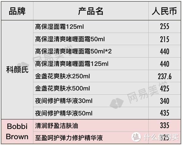 飞遍四大洲探底20家免税店，省钱就照这样买！