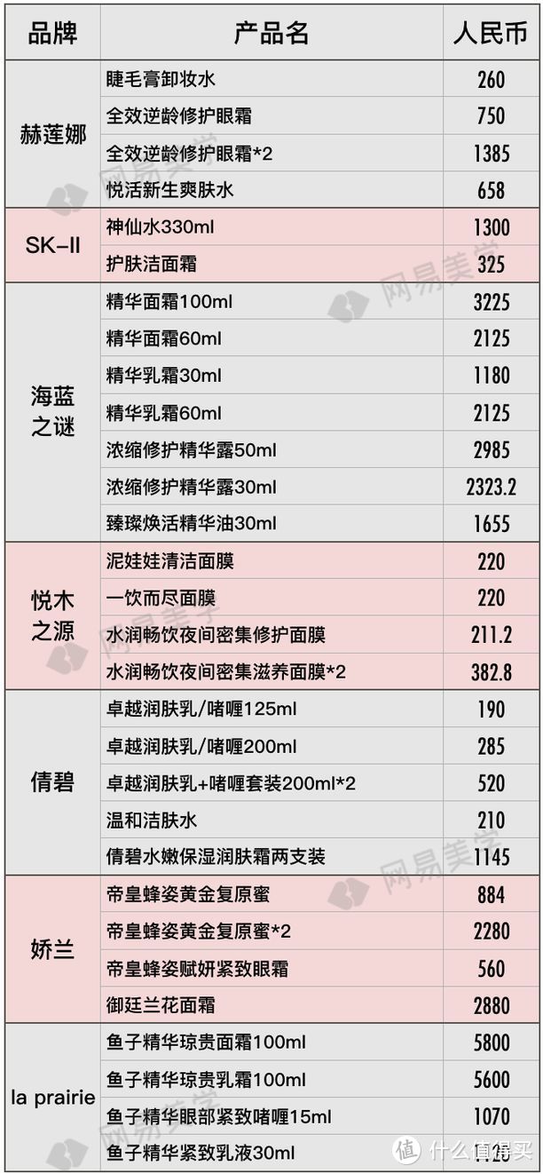 飞遍四大洲探底20家免税店，省钱就照这样买！