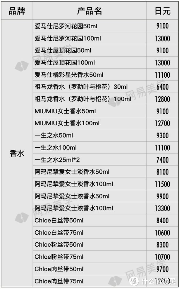 飞遍四大洲探底20家免税店，省钱就照这样买！