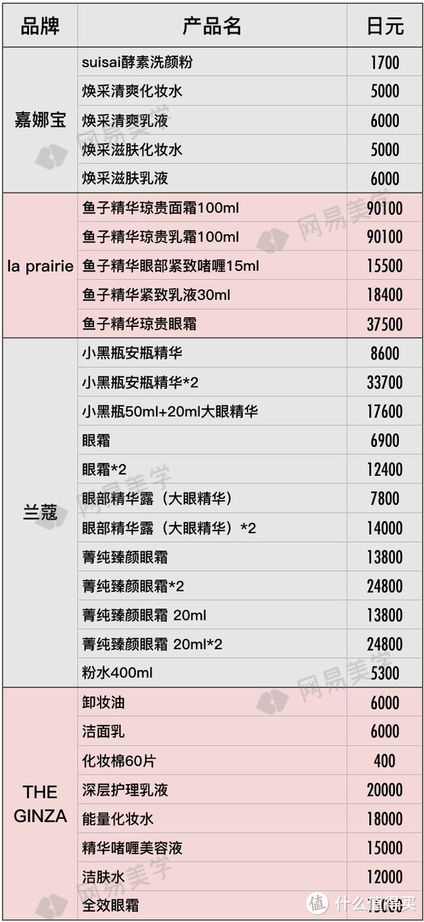 飞遍四大洲探底20家免税店，省钱就照这样买！