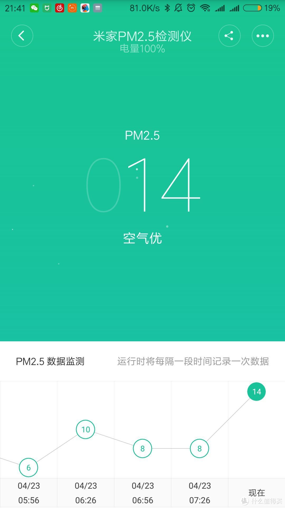 299的桌面电子表—MIJIA 米家 PM2.5检测仪开箱评测