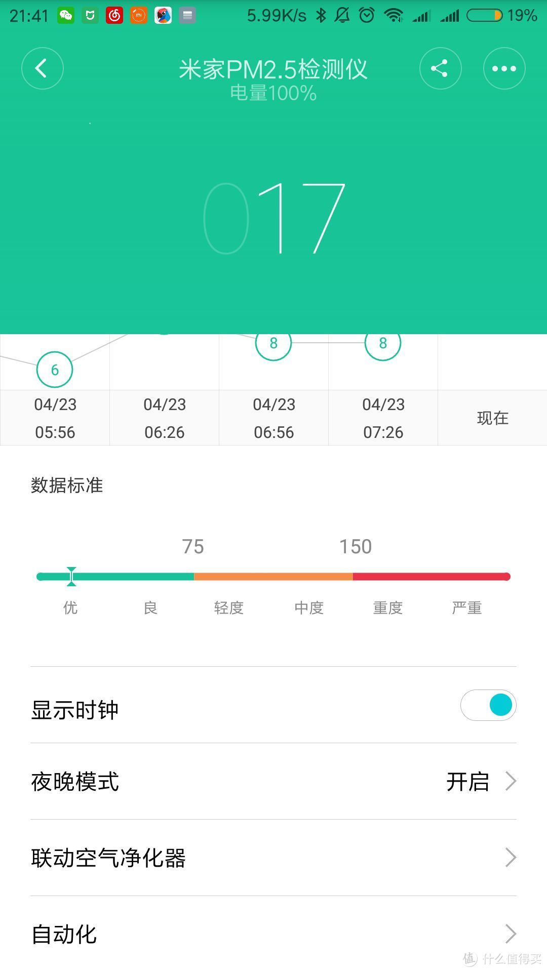 299的桌面电子表—MIJIA 米家 PM2.5检测仪开箱评测