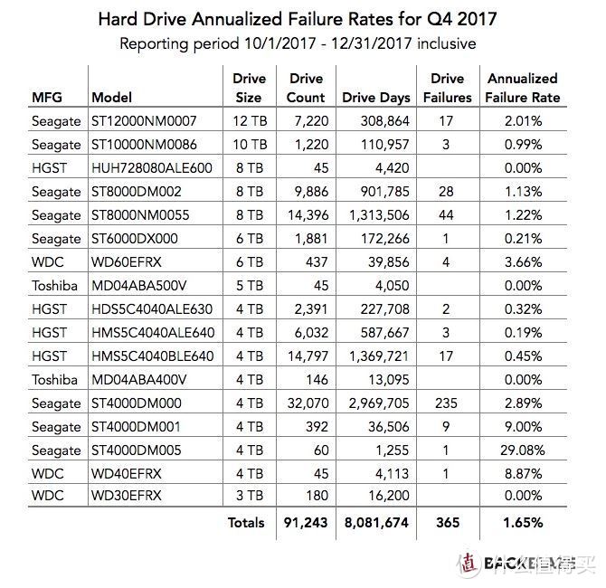 最便宜的4T盘：SEAGATE 希捷 酷鱼系列 4TB 台式机机械硬盘晒单 