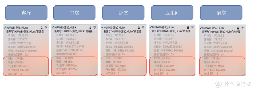 小身材，大能量--HUAWEI 华为 Q2 子母路由 使用报告