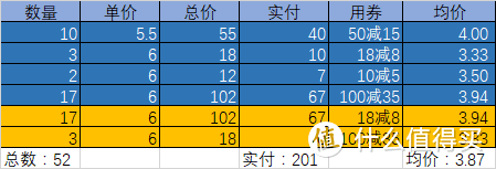 #全民分享季#加油购物两不误—2018年雀巢咖啡，这么买才值