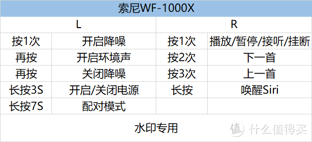 #Visa淘金计划#500元档真无线耳机对比：Sony 索尼 WF-1000X VS PIONEER 先锋 SEC-E221BT