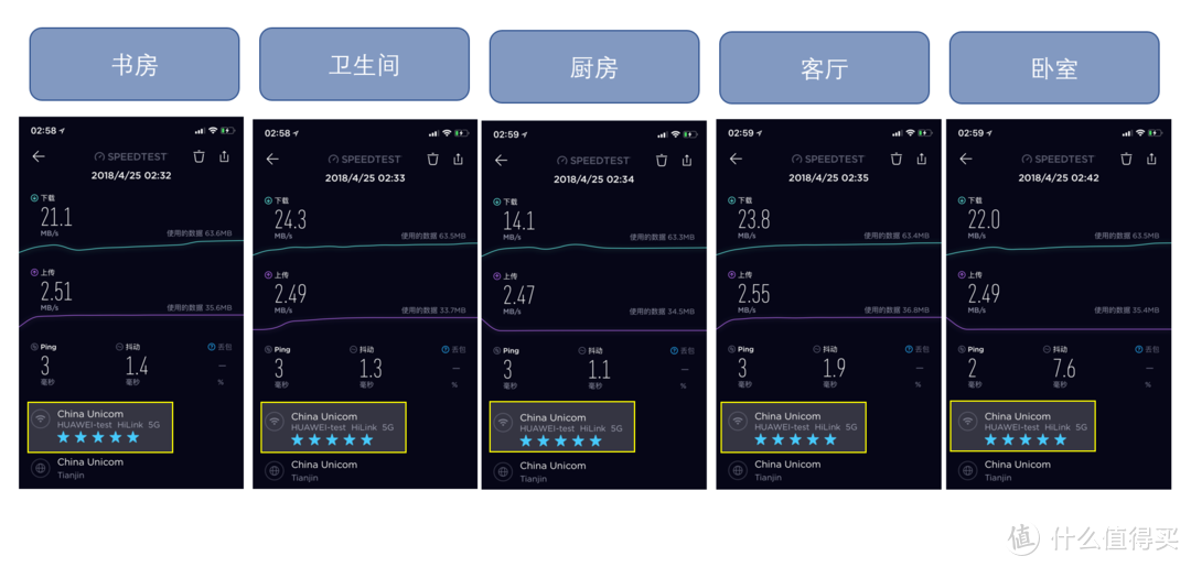 小身材，大能量--HUAWEI 华为 Q2 子母路由 使用报告