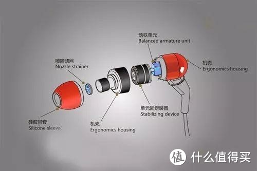 聊聊几个前影帝的歌，用哪类耳机听更合适