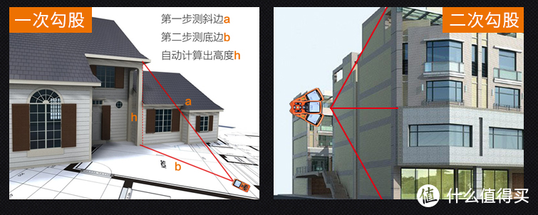 三十多元的测距仪，一个人搞定家庭装修的各种测量