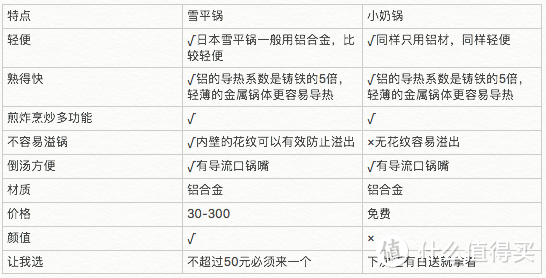 #全民分享季#20年成熟厨男告诉你，那些网红锅具到底好不好用？