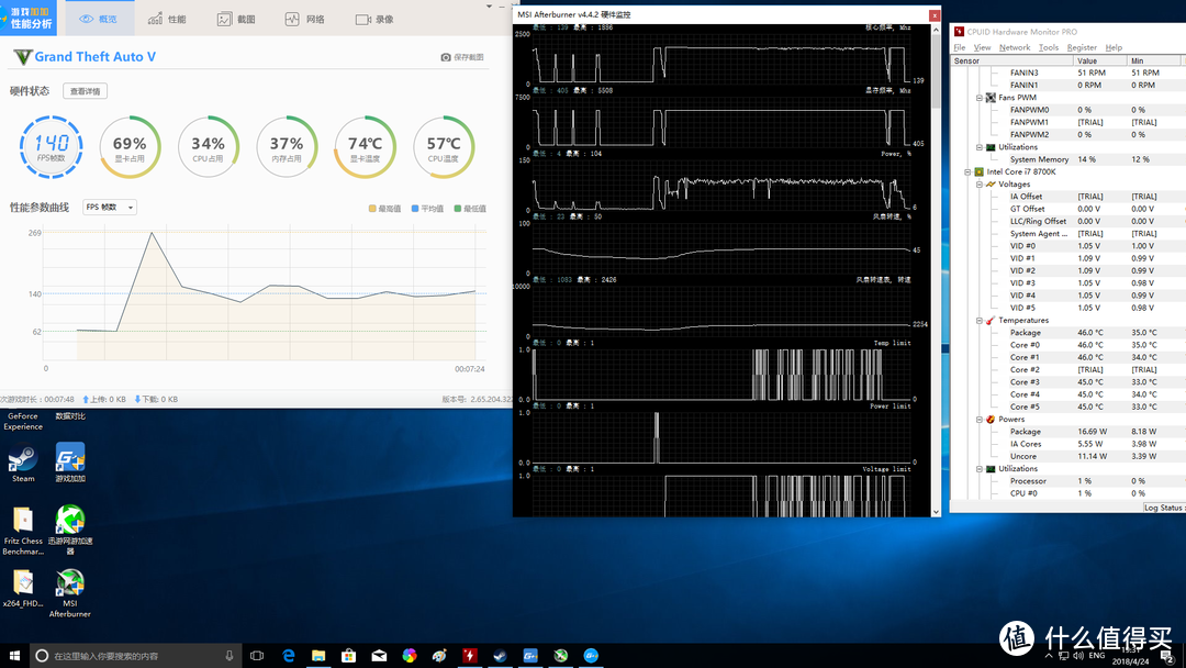 全核4.0锁频下，2700X并没有打过8700K，勉强持平