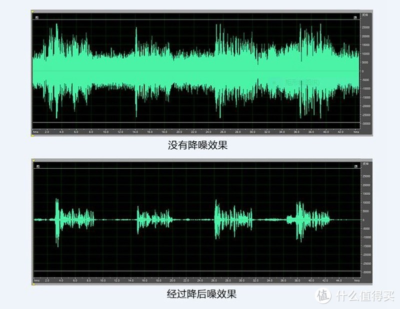 30种语言互译，让沟通无国界—SSK 飚王 翻译机 Hello 翻译器体验