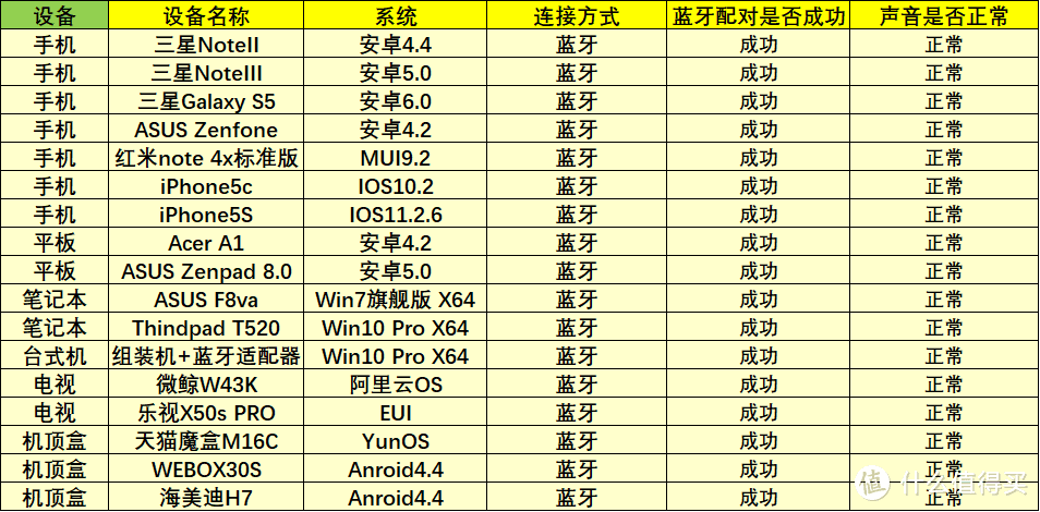 关键词降噪、aptX，JEET W1蓝牙耳机体验点评